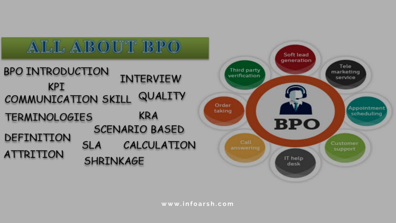 Business Process Outsourcing- BPO