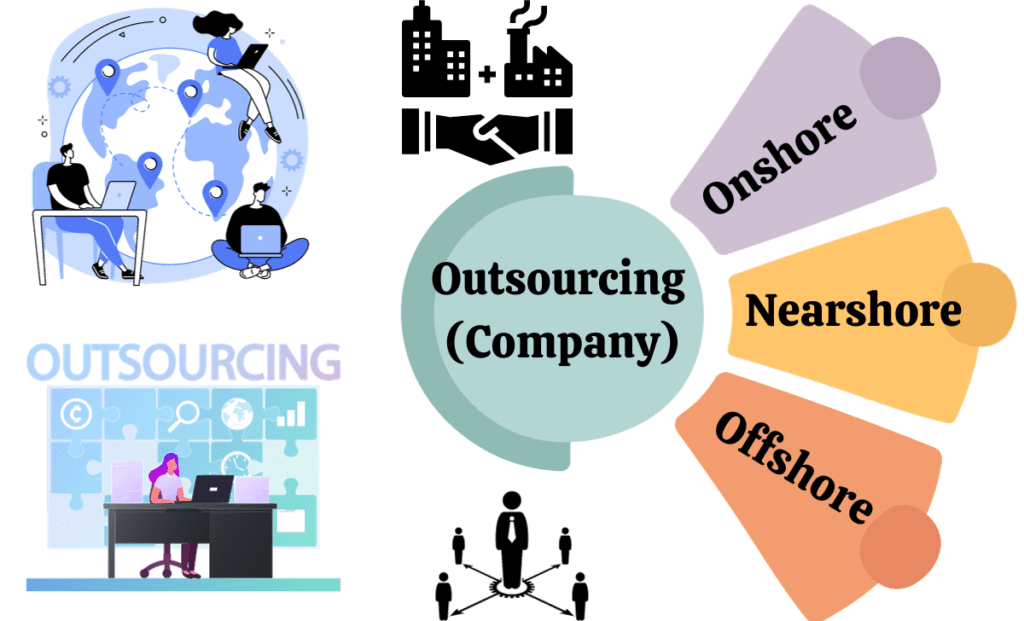 Outsourcing Types