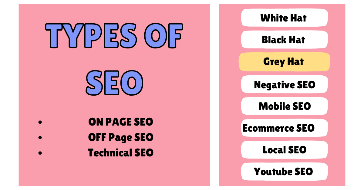 Types of SEO
